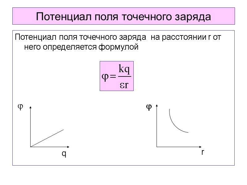 Потенциал поля точечного заряда Потенциал поля точечного заряда  на расстоянии r от него
